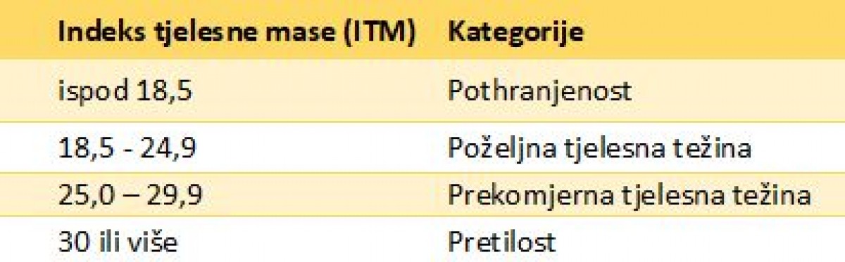 Tablica ITM objašnjenje